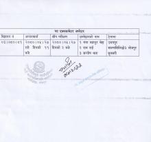 तथा सिप परिक्षण सम्बन्धमा